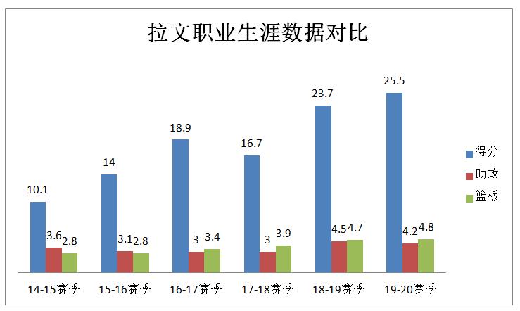 公牛扣篮王拉文,2015年nba扣篮王拉文所有扣篮