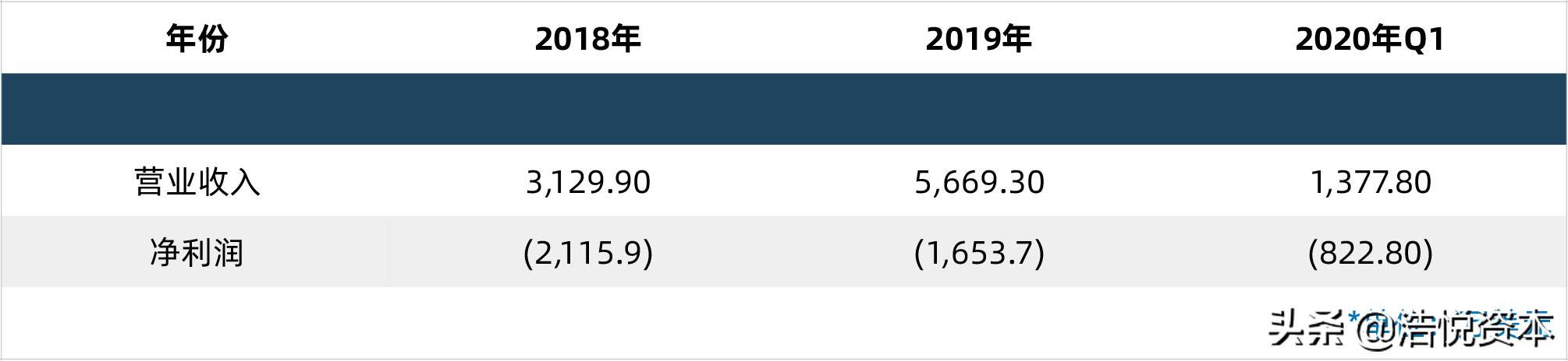 乘风破浪科创板投资价值,乘风破浪的创业板