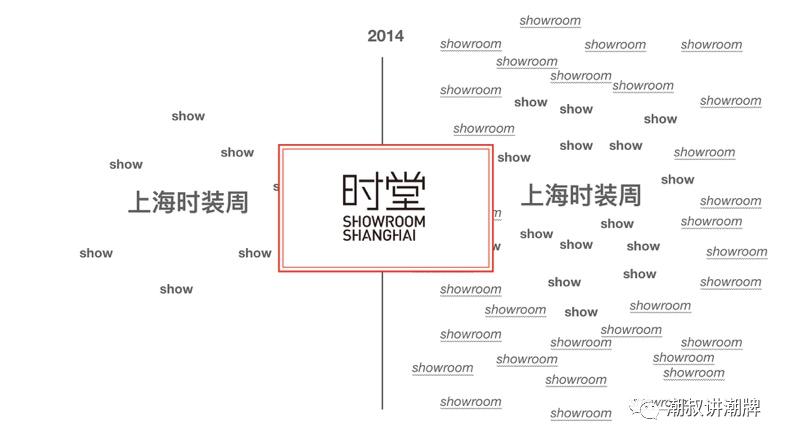 多种风格集合女装店,潮流多品种集合店服装