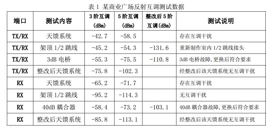 室内分布系统,室内分布系统的作用与构成