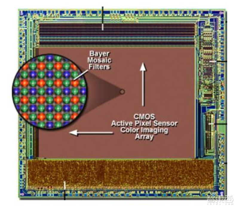 cmos摄像机的成像原理,摄像头cmos结构基本原理