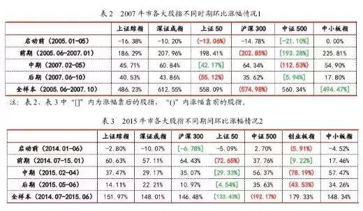 李湛的最新视频,5月份股市行情走势研判