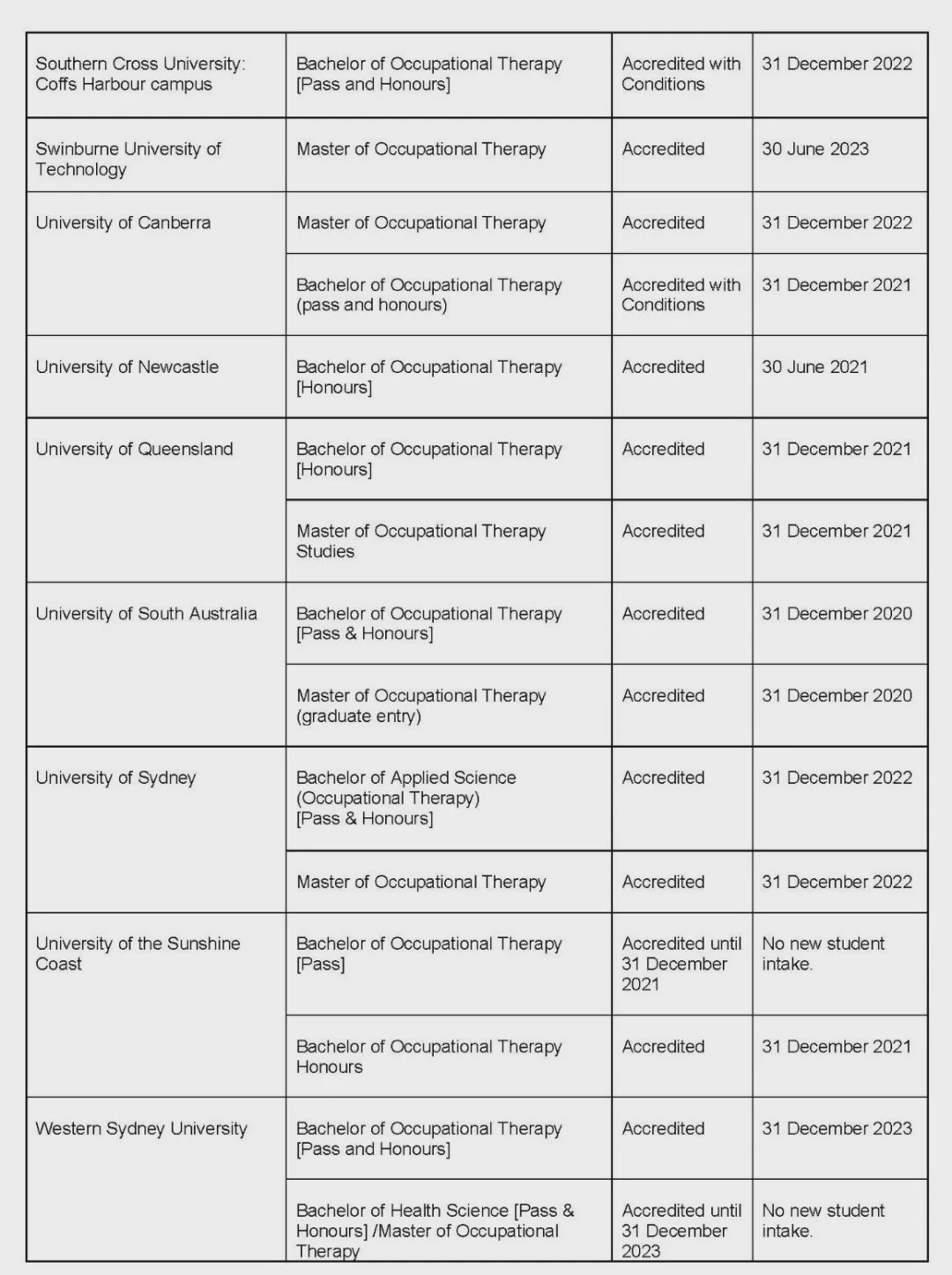 澳洲留学ot专业,澳大利亚的医学专业的移民政策