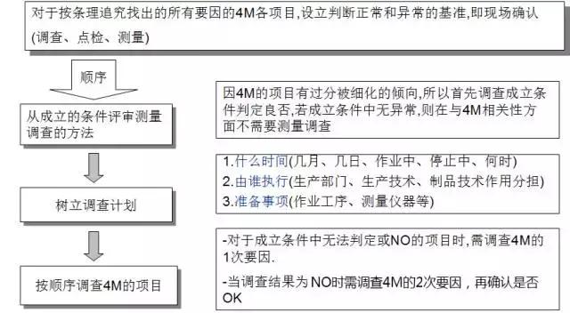 pm分析法,设备管理pm分析