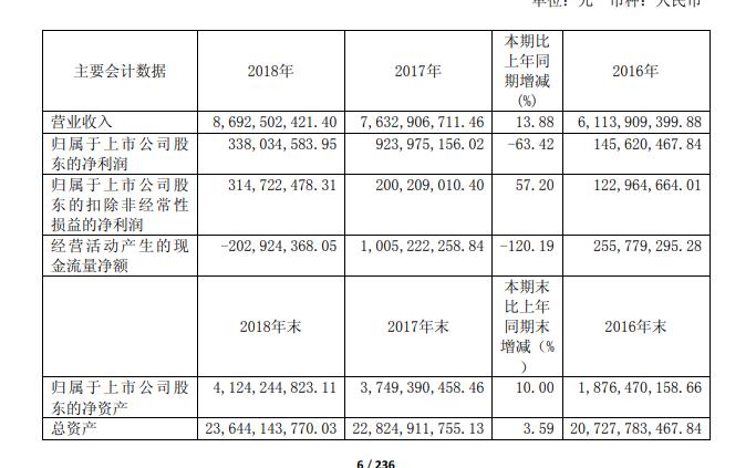 pe15市值多少,pe15