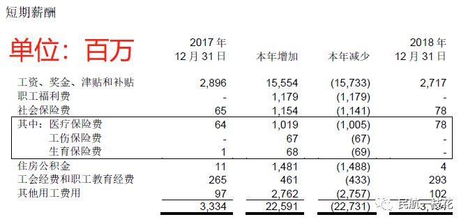 南航工资截图,2019年南航飞行员工资