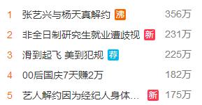 张艺兴和杨天真解约后的发展,张艺兴和杨天真解约了吗