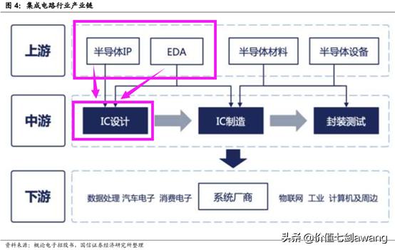 芯片设计龙头股排名前十,汽车芯片产业链细分龙头