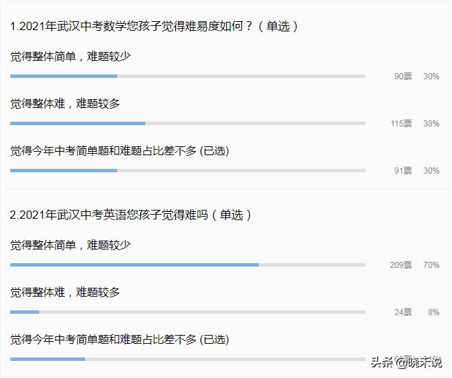 2017武汉中考难度,今年武汉中考难易程度