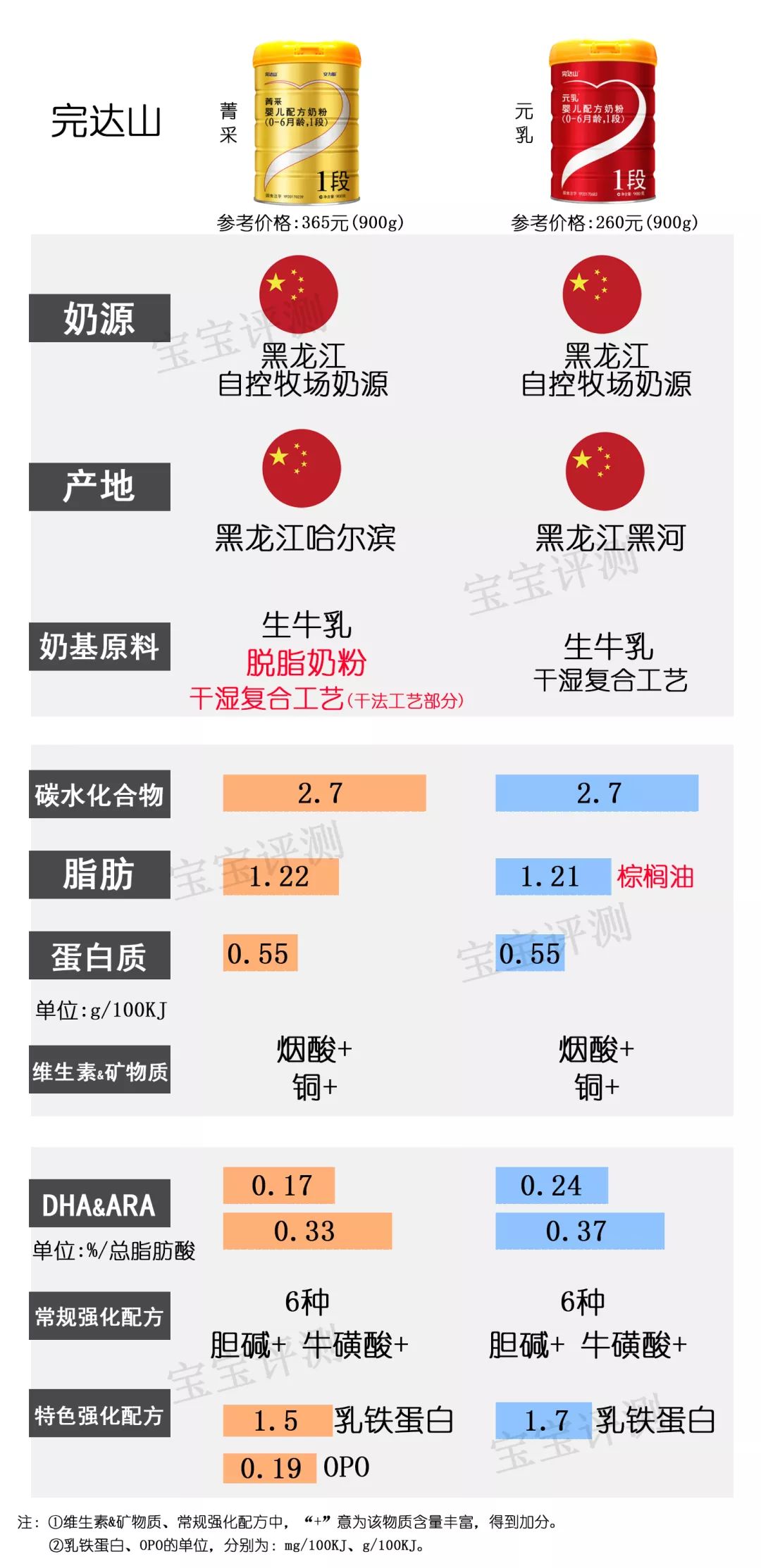 国产一段奶粉哪几款最好,什么牌子奶粉最好最安全1段