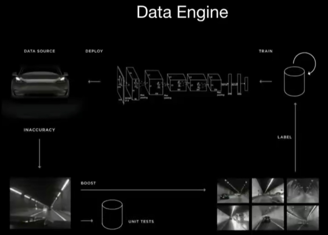 自动驾驶重要性分析,自动驾驶目前的瓶颈在哪里