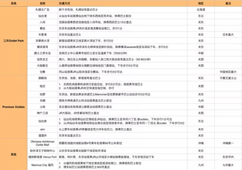 日本成为购物天堂,日本成了最新的购物天堂