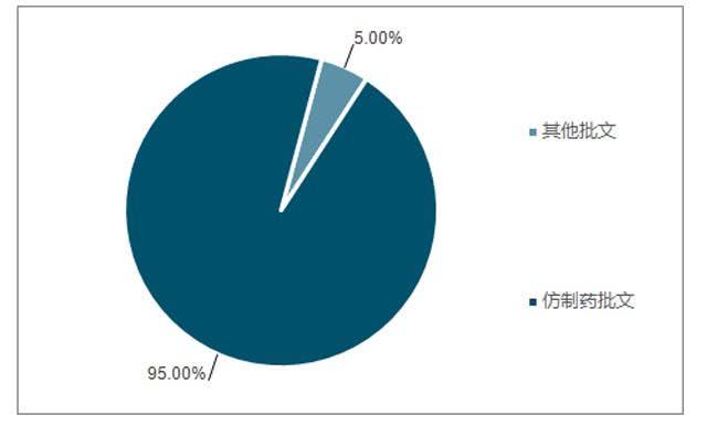 国产仿制药和印度仿制药选哪个,中国仿制药和印度仿制药