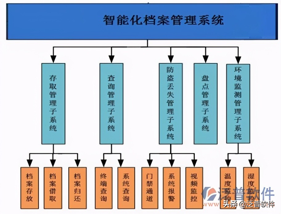 建筑工程竣工验收报告在哪里下载,竣工资料软件一般用什么