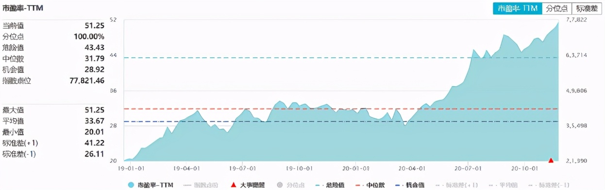 如何看待顺周期行情的持续性,顺周期什么时候大涨