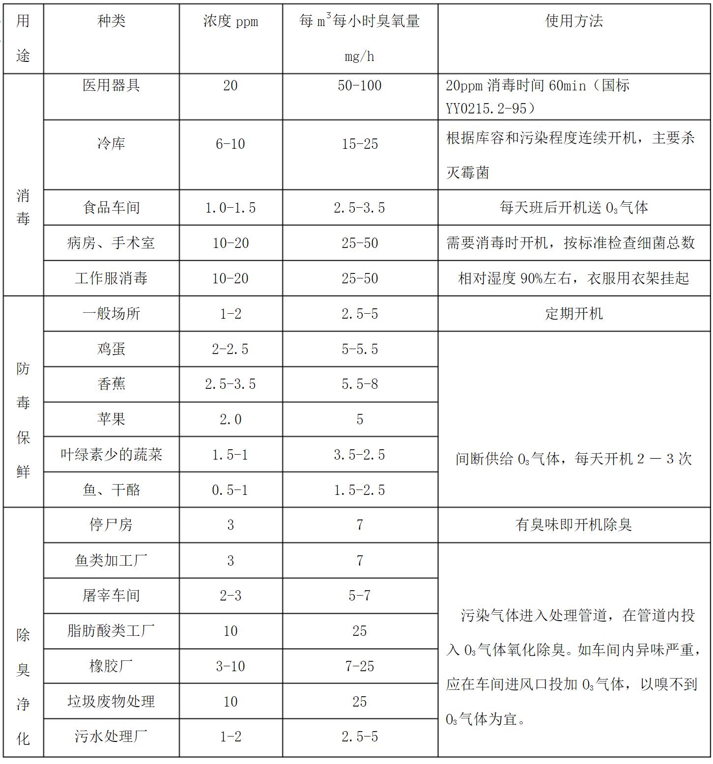 这个随时臭氧消毒除味器真是太好用了