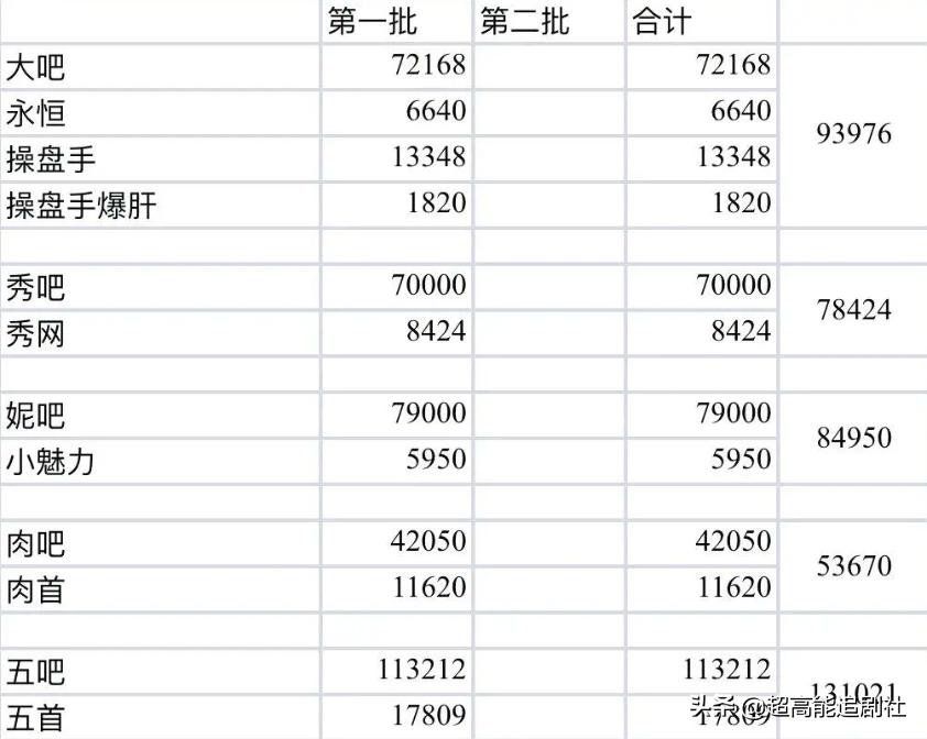 营销太过会被反噬吗,营销反噬
