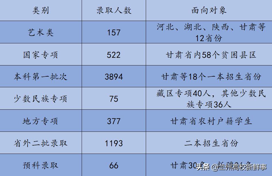 兰州理工大学简介,兰州理工大学百科
