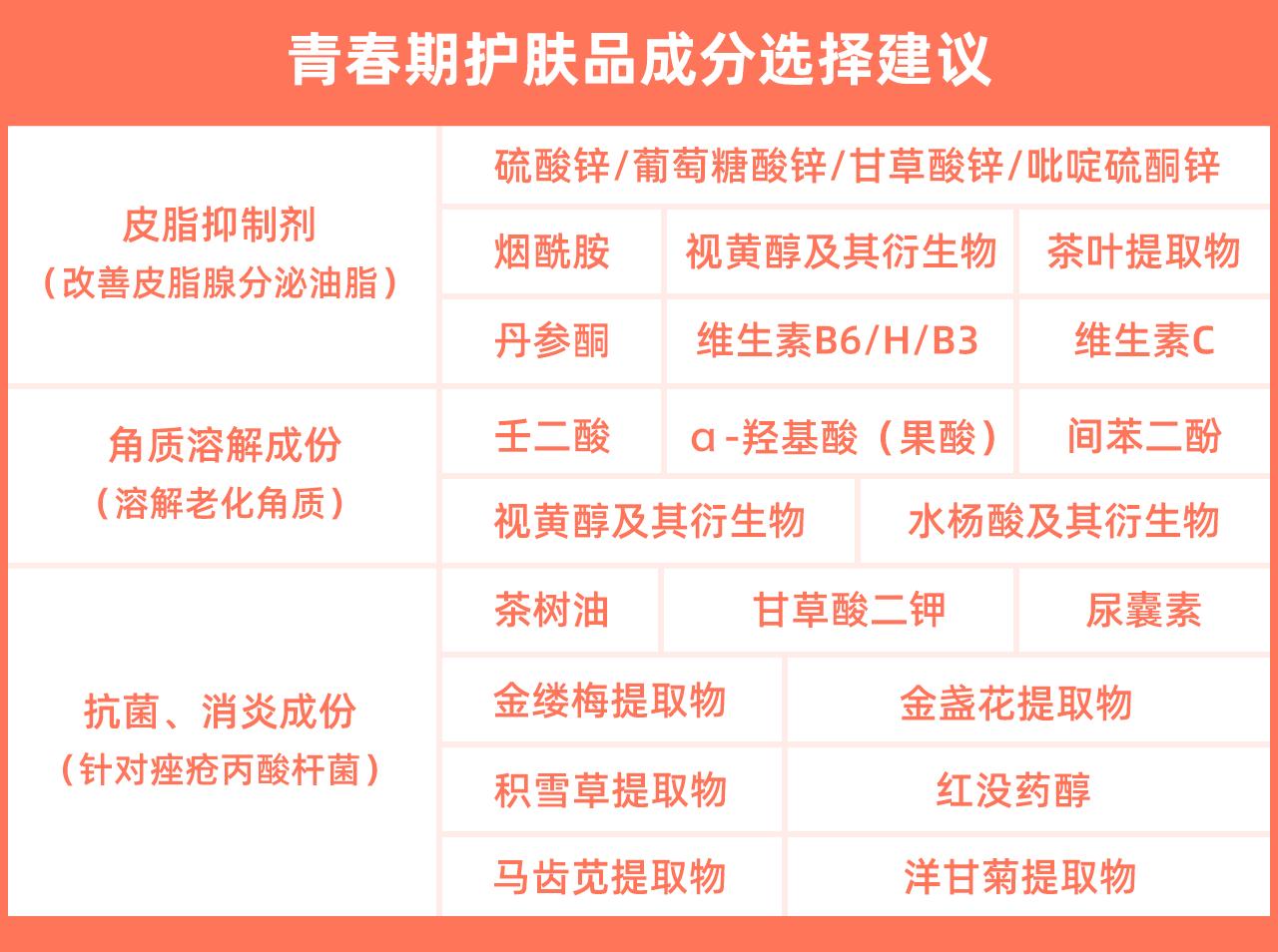 青春期的小孩怎么护肤,学生党在青春期如何正确护肤