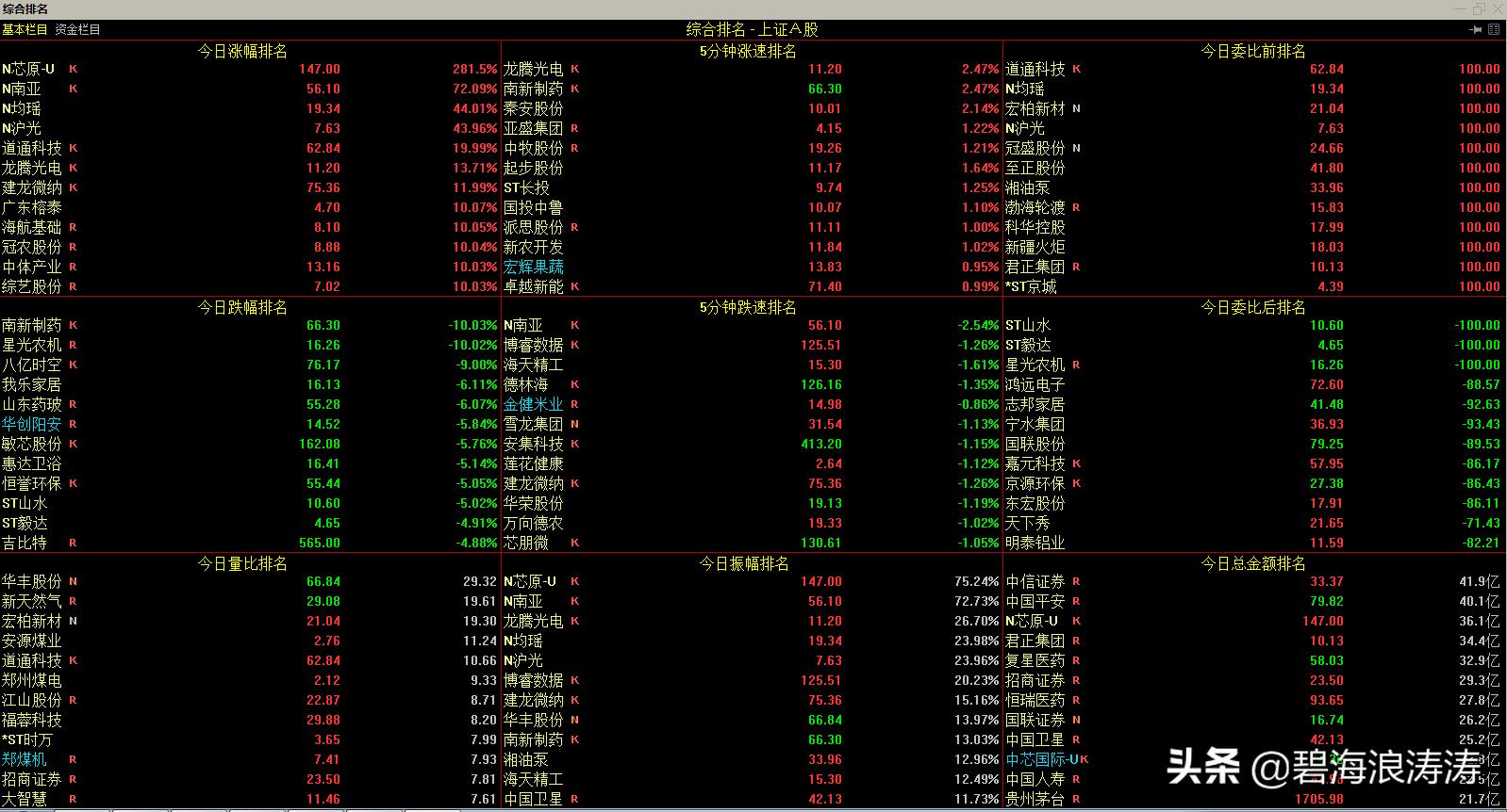 最全股票操作软件知识,股票行情软件术语讲解