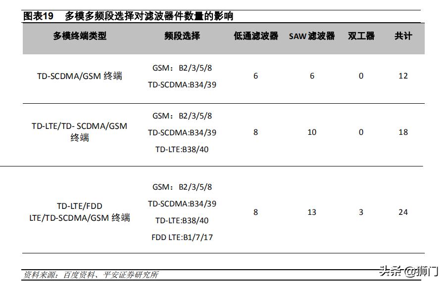 电子陶瓷材料与器件前景,电子产品国产化替代
