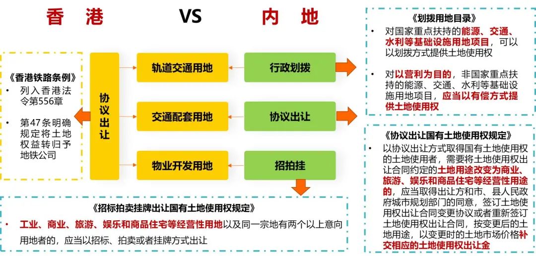 老是入不敷出咋整,为什么地铁一直在亏钱