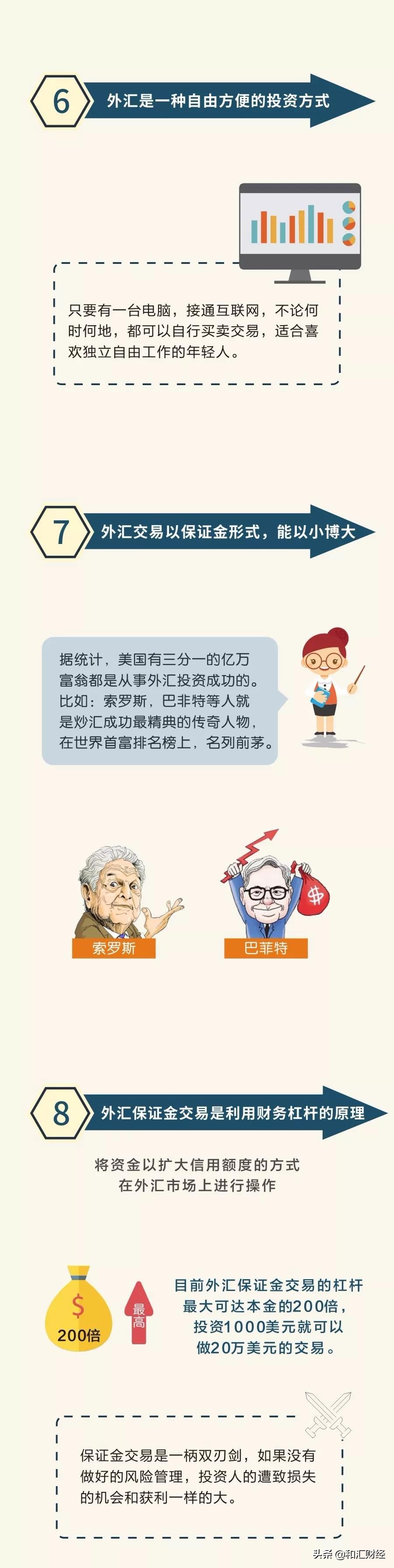 科普一下：外汇利润有多大？