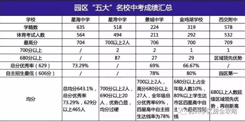 择校攻略|周边别墅成群的金鸡湖学校