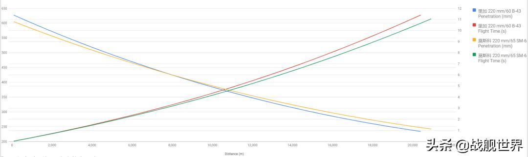 9级惊现220电磁炮！外号“小莫斯科”的里加化身巡洋猎手