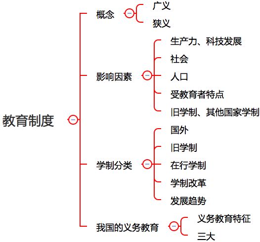教育政策与法规的知识点,义务教育阶段教学政策内容