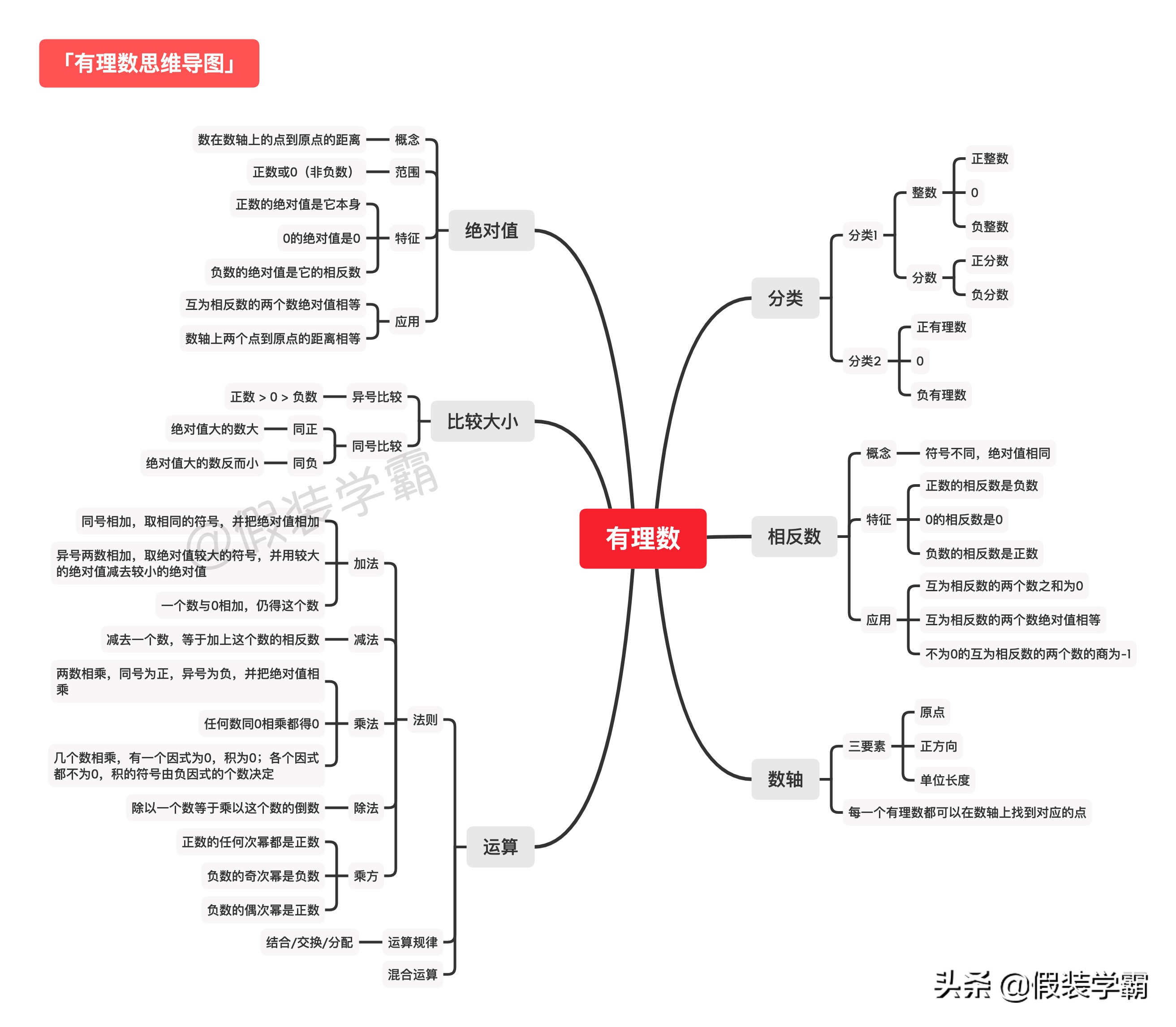 七年级上册第一章有理数知识点,七年级上册数学有理数知识点讲解