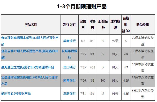收益最高的保本理财,20万做中长期理财收益怎么样