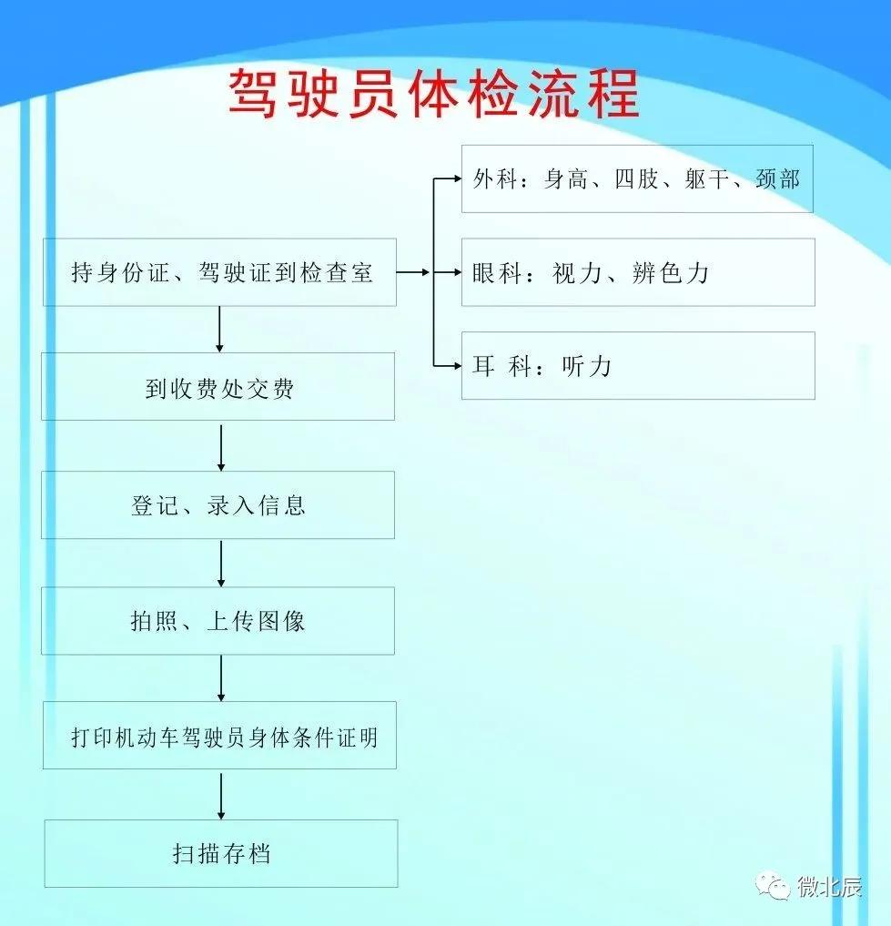 天津北辰换驾照体检地点,北辰医院驾驶员体检换证入口