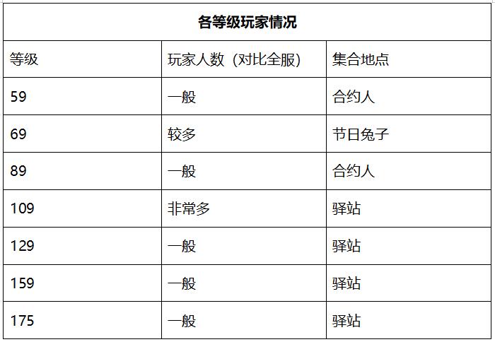 梦幻西游回归服务器推荐,梦幻西游最新准备出的服务器