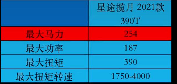 哈弗h52.0t发动机的优缺点,国产2.0t哪款车动力最好
