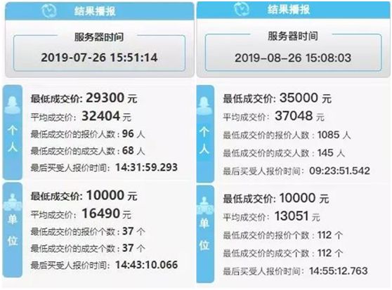 深圳市2024年新能源牌照摇号,上个车牌需要多久