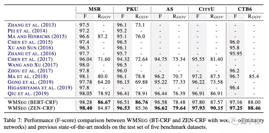 中文信息处理分词标注怎么做,常用的中文分词算法及分词系统