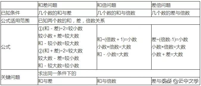 小学数学必背176个常识,小学数学41个重要知识点巧记口诀