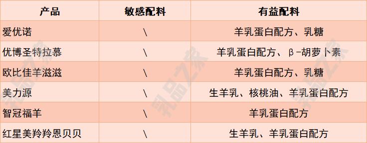 各大品牌羊奶粉对比测评,6款羊奶粉深度评测