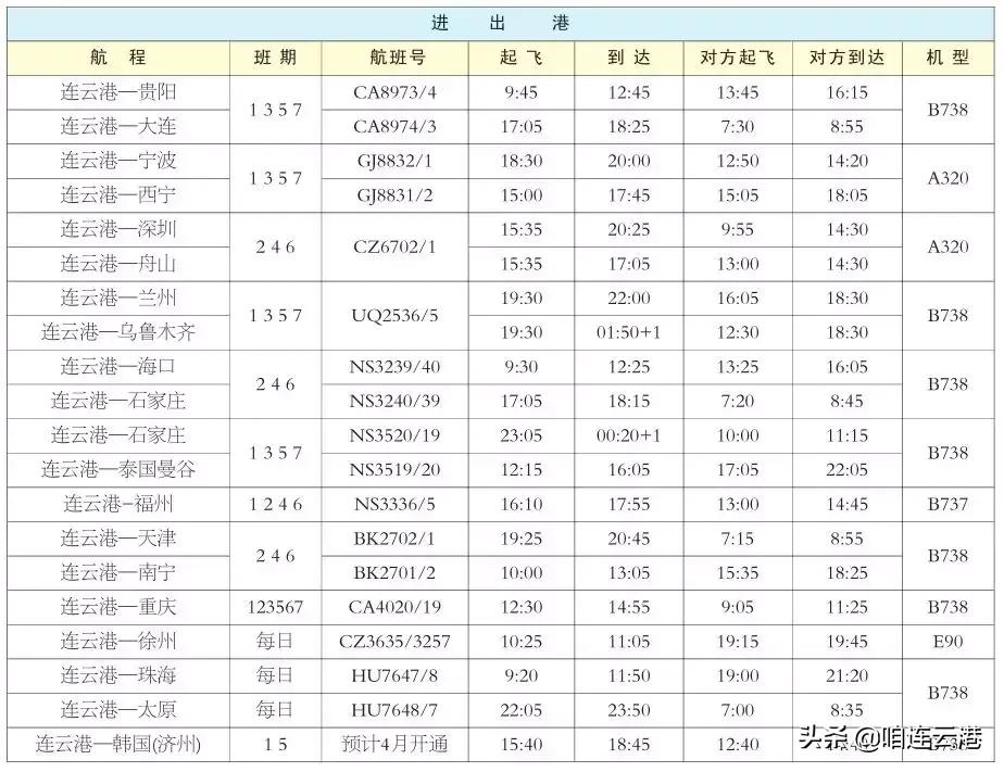 连云港出发的特价机票,连云港特价国际国内机票划算