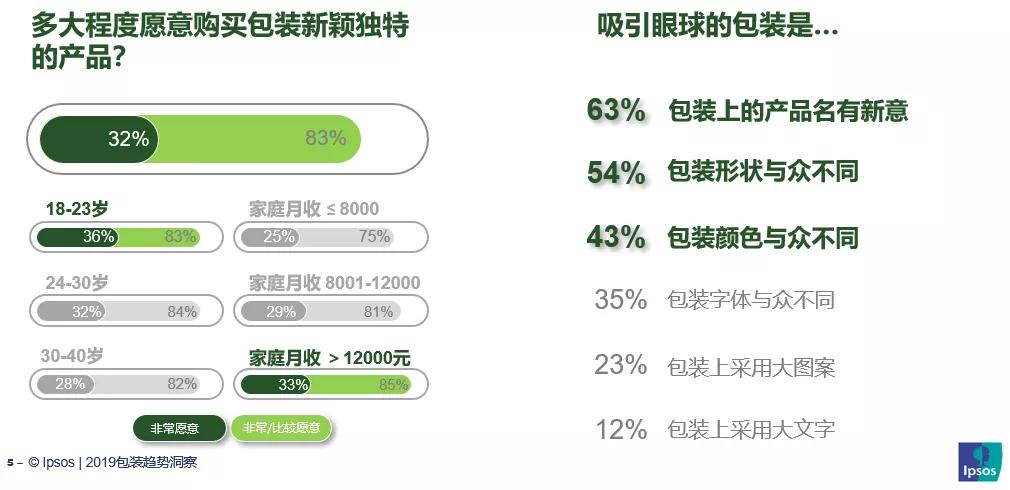 益普索最新调查,益普索ipsos