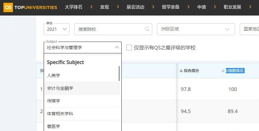 2021usnews世界大学学科排名官网,2020-2021年qs世界大学学科排名