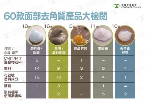 倩碧过敏烂脸,倩碧去角质正确使用方法