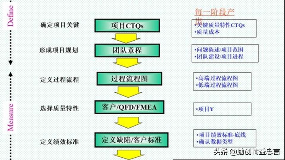 精益生产中的价值是什么,精益生产对企业的价值