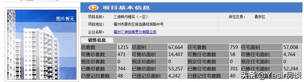 三迪雅筑枫丹商品房品质如何？福州这处刚需二手盘，年轻人可买？