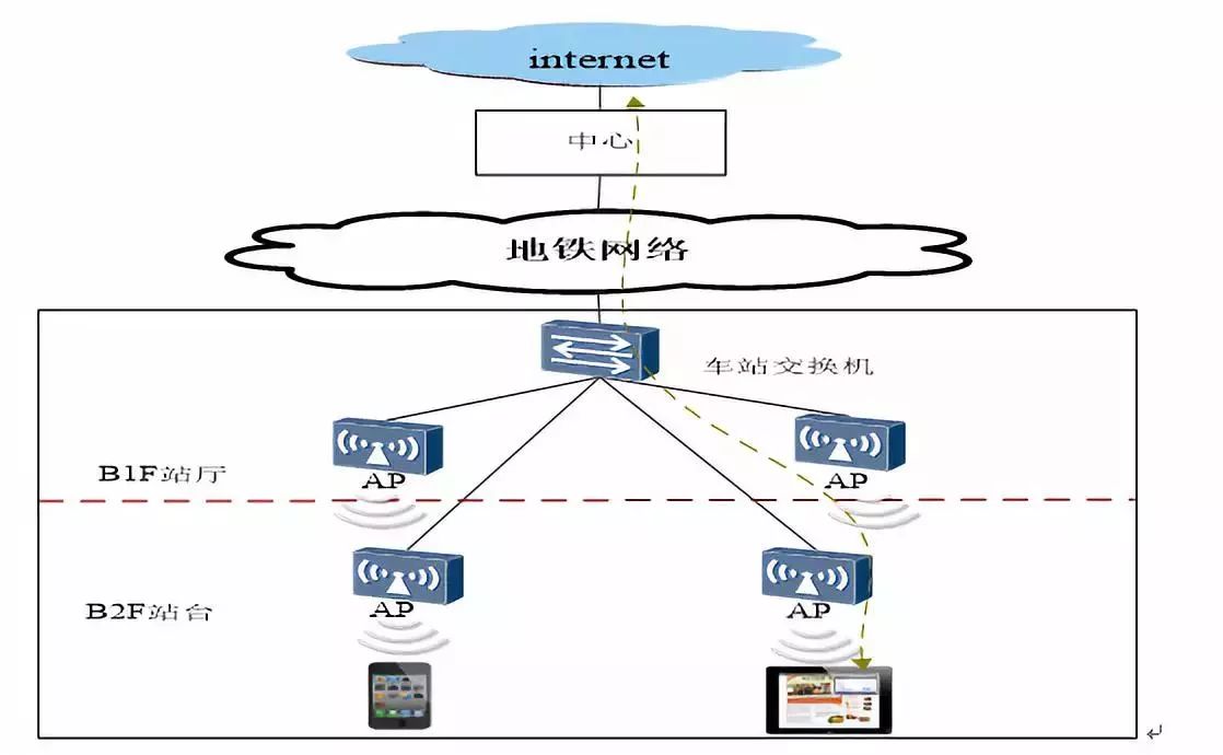 华为wifi无线穿墙,wifi无线上网华为