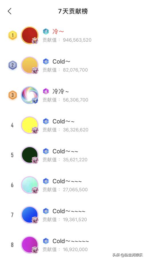 神豪“冷哥”独宠东方宝宝，要为她凑百万榜，团战遇初恋涵很尴尬