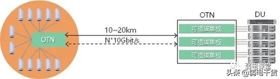 5g承载网讲解,5g承载网到底有哪些关键技术