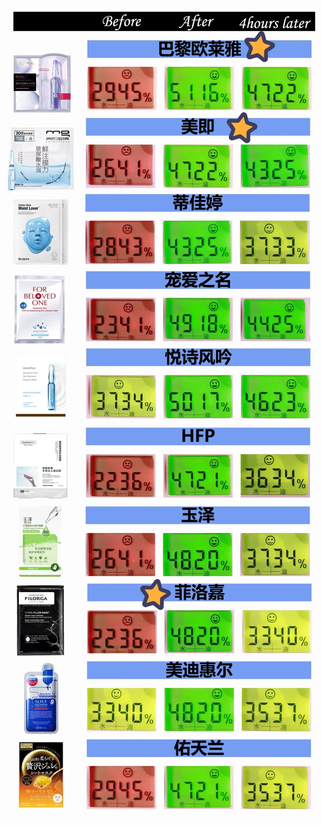 hyaluroicacid玻尿酸补水保湿面膜,玻尿酸补水面膜排行榜第一名正品