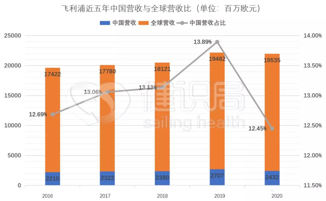 传CT设备曾进故宫，一代传奇医疗巨头靠灯泡发家